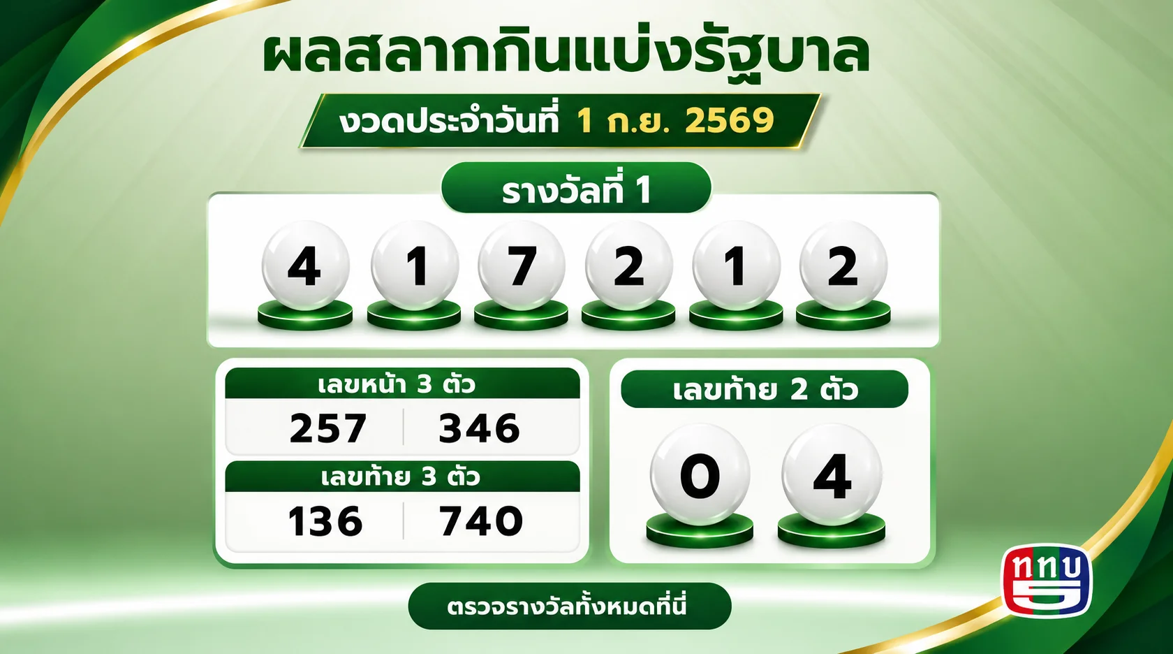 ผลสลากกินแบ่งรัฐบาล งวดวันที่ 1 กันยายน 2569